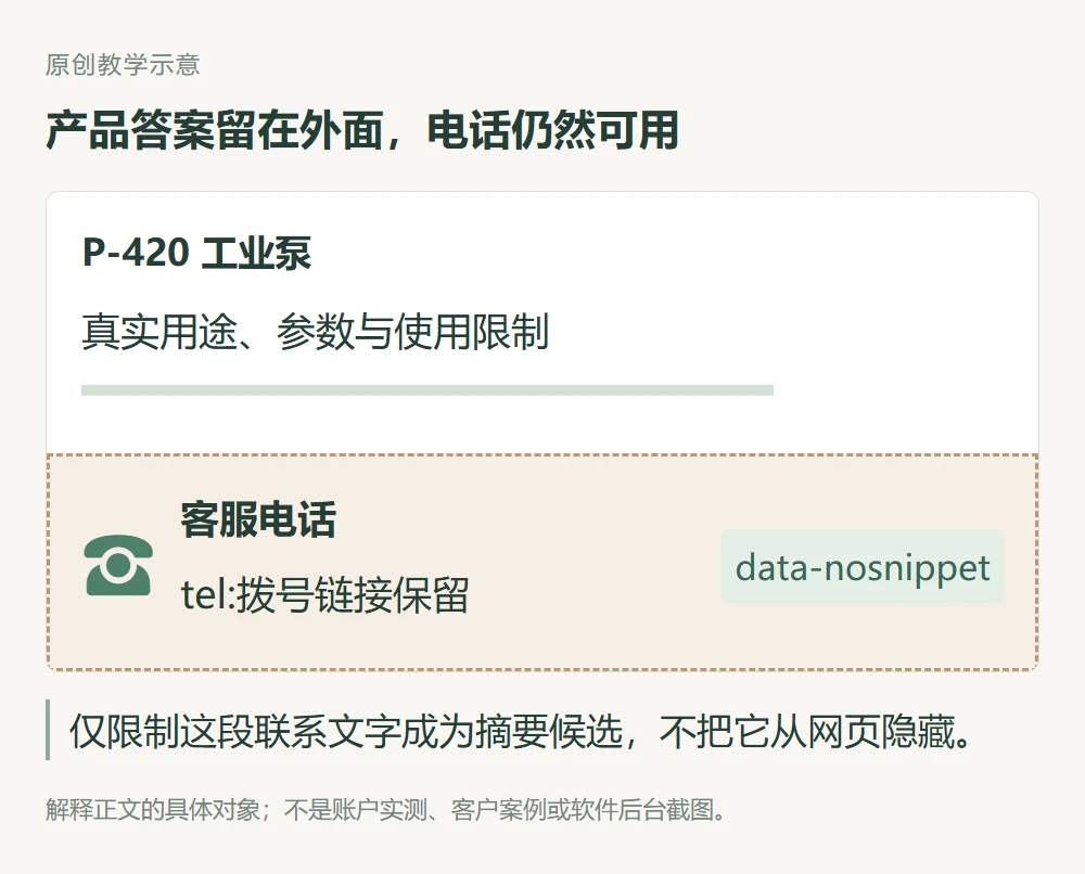 产品说明在限制容器外,客服电话和拨号链接仍显示,联系块加data-nosnippet的教学示意