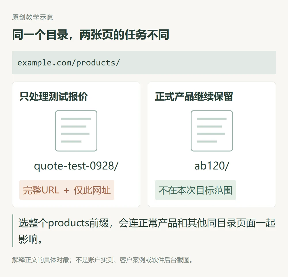 products目录中的quote-test-0928报价单独请求移除,ab120正常产品保留的教学范围