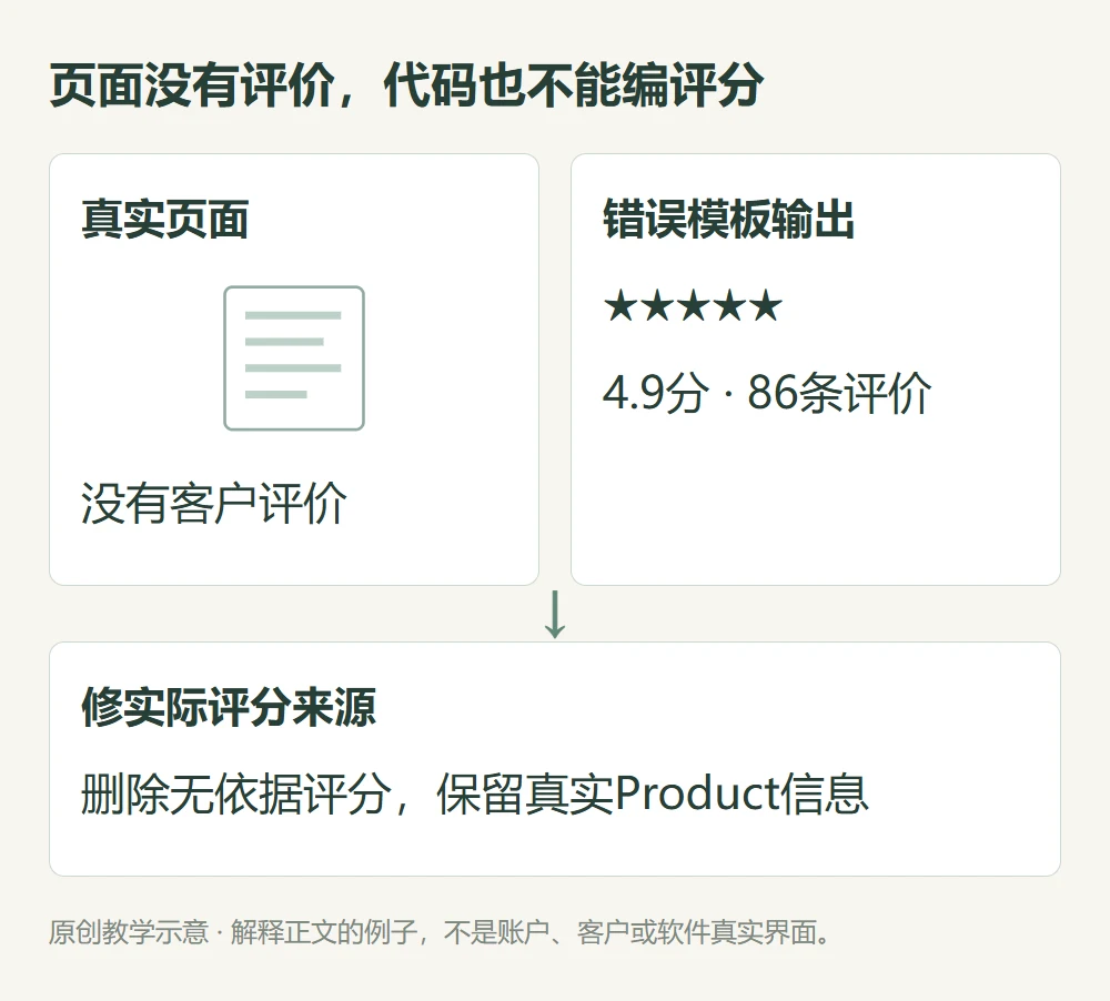 没有客户评价但模板输出4点9分86条评价需要删除无依据评分的教学对照