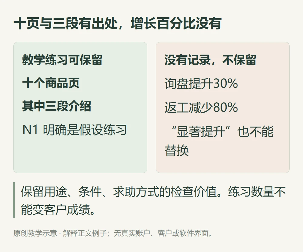 十页与三段有出处,增长百分比没有的原创教学示意