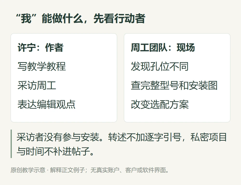 “我”能做什么,先看行动者的原创教学示意