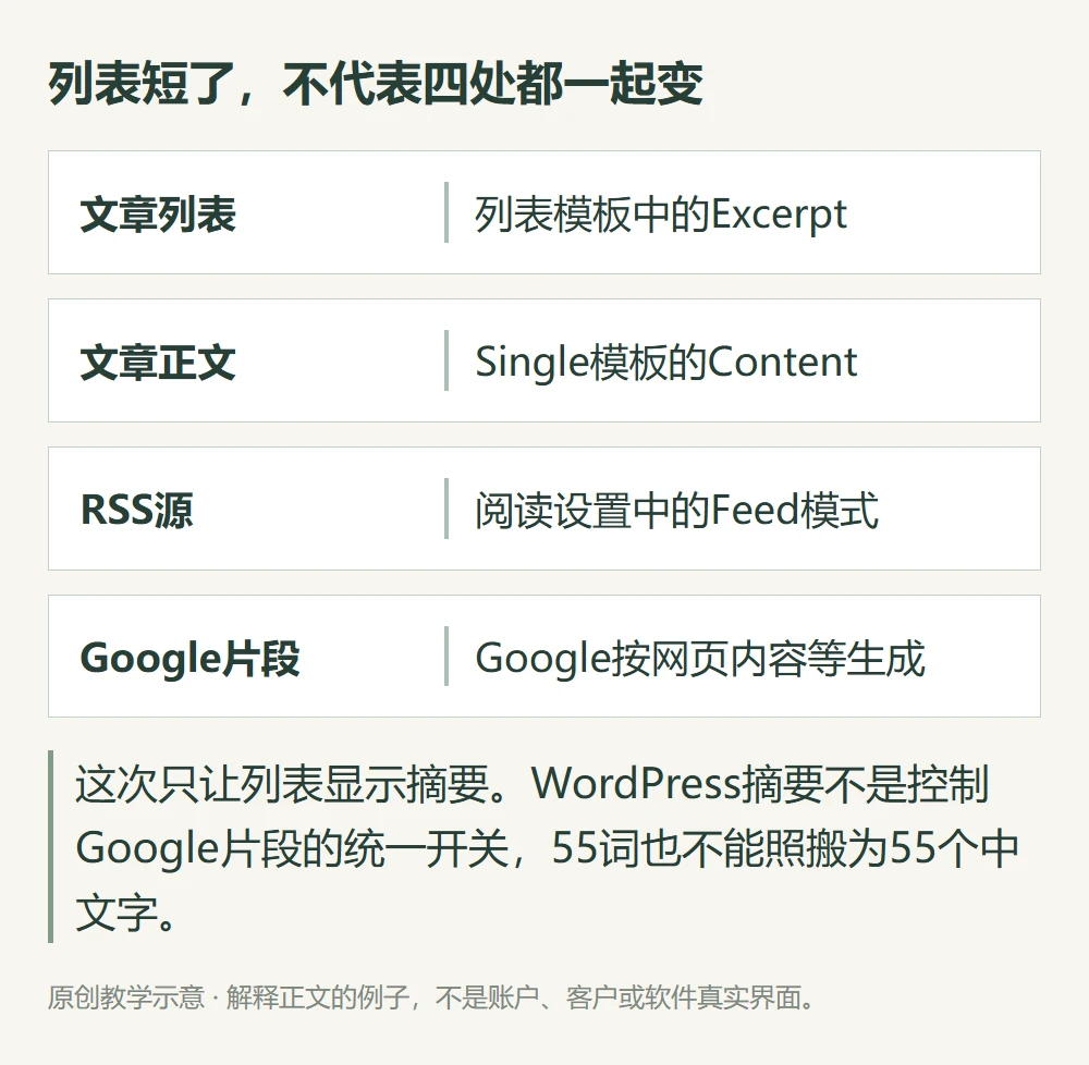 列表短了,不代表四处都一起变的原创教学示意