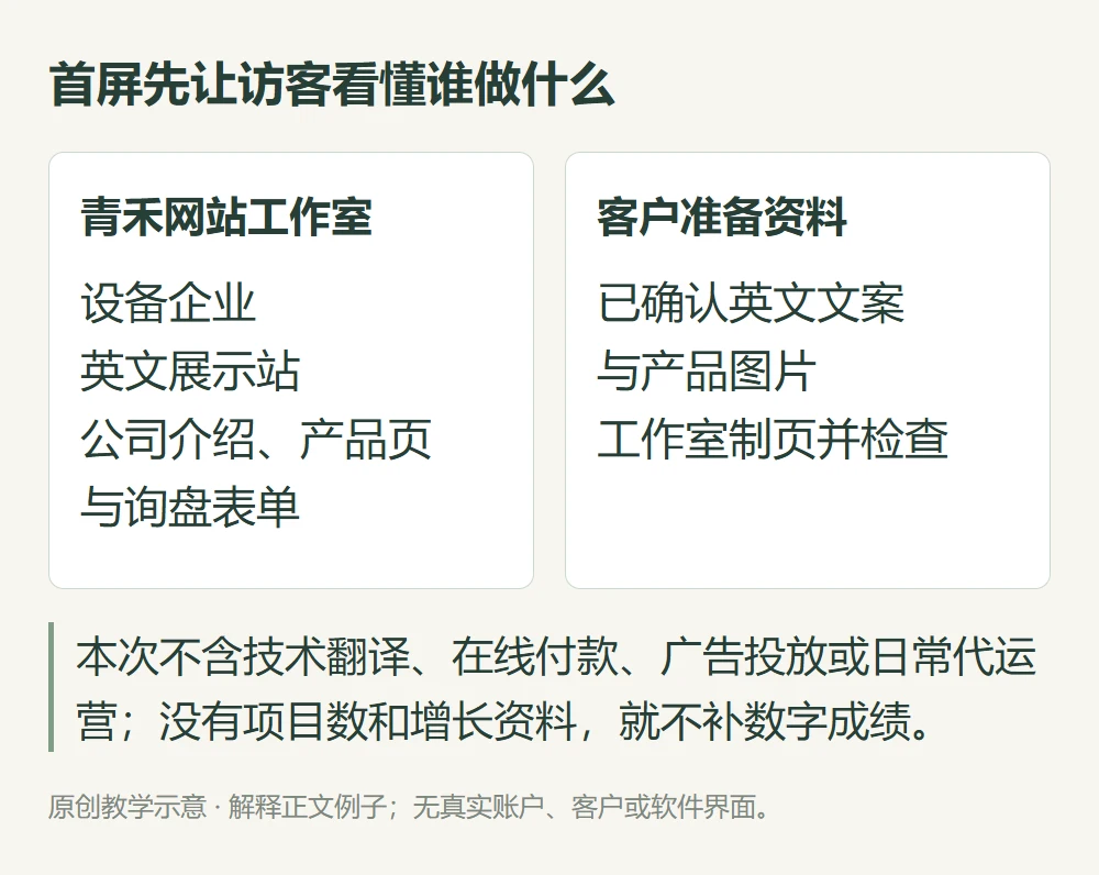 首屏先让访客看懂谁做什么的原创教学示意