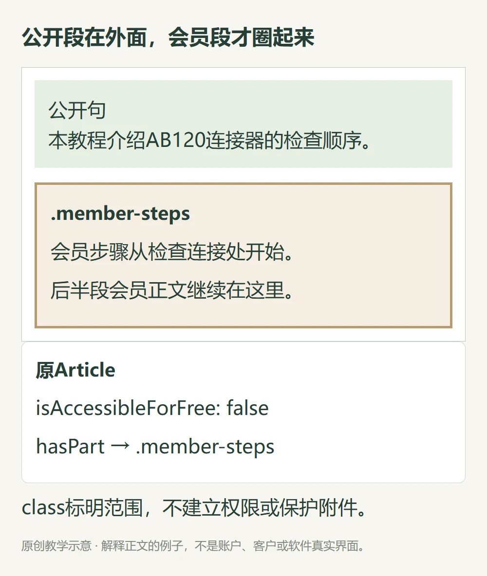 公开段外与membersteps后半会员段通过原Article hasPart class对应的教学图
