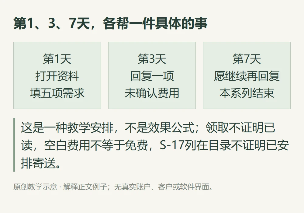 第1、3、7天,各帮一件具体的事的原创教学示意