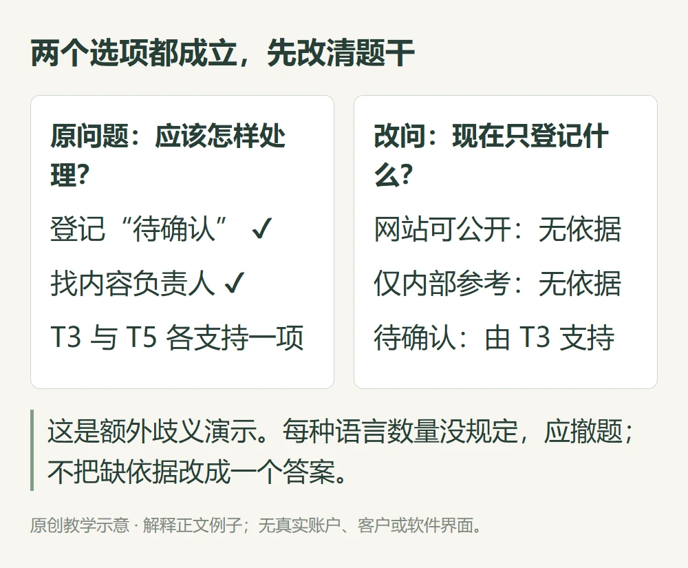 两个选项都成立,先改清题干的原创教学示意