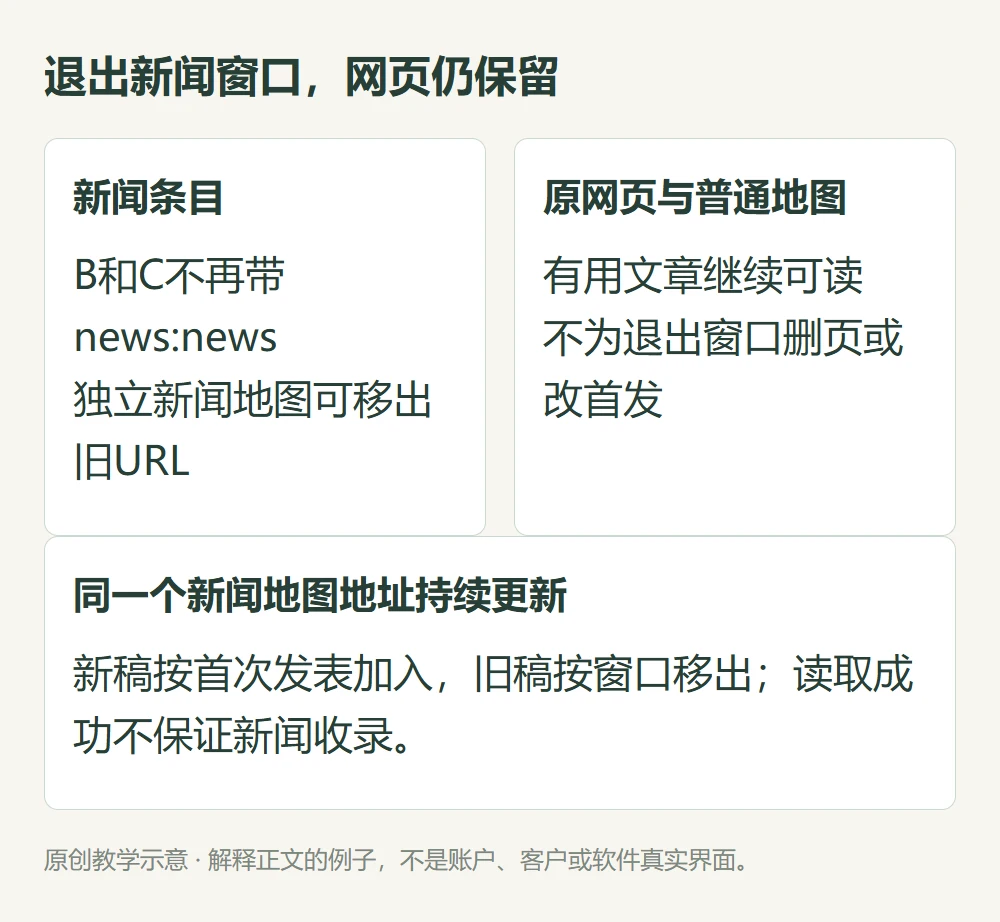 退出新闻窗口,网页仍保留的原创教学示意