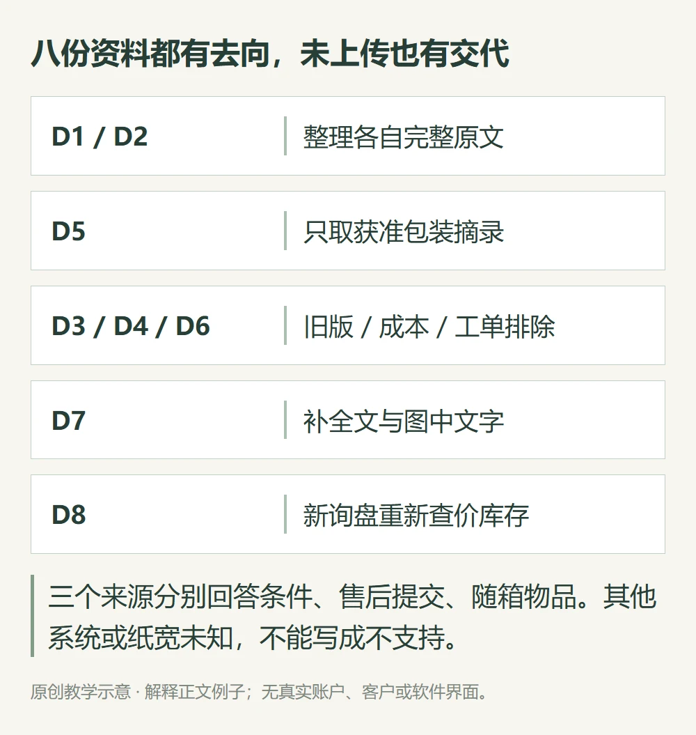 八份资料都有去向,未上传也有交代的原创教学示意