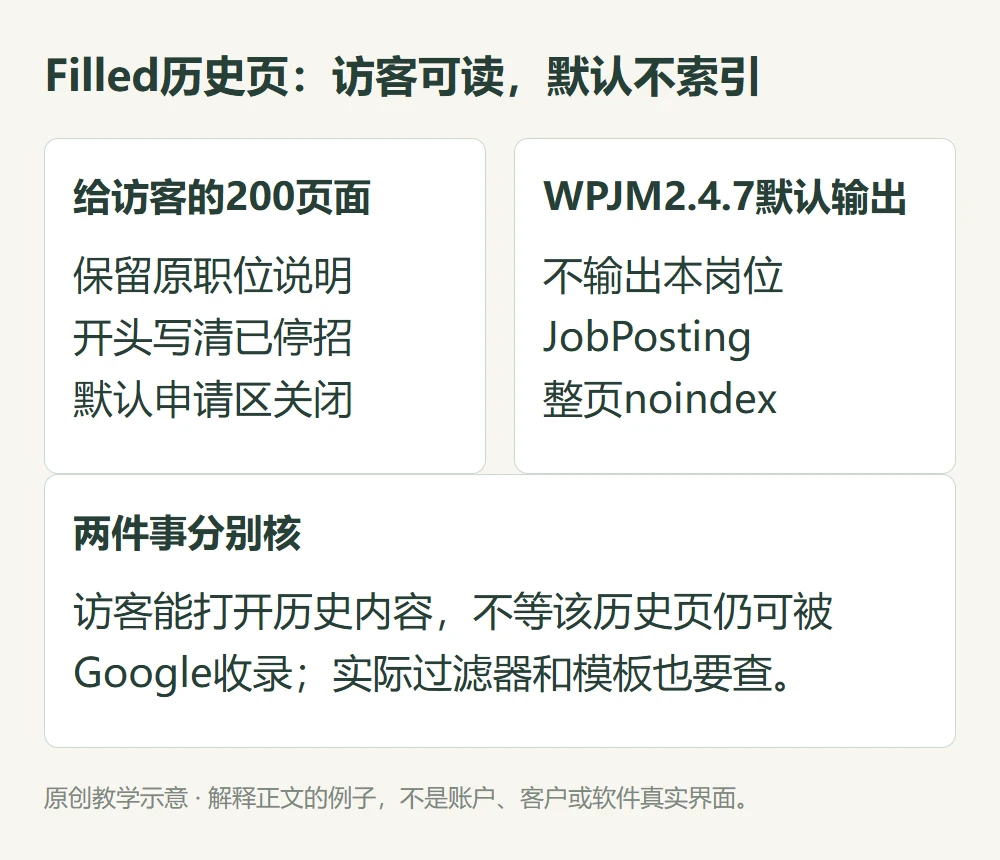 Filled历史页:访客可读,默认不索引的原创教学示意