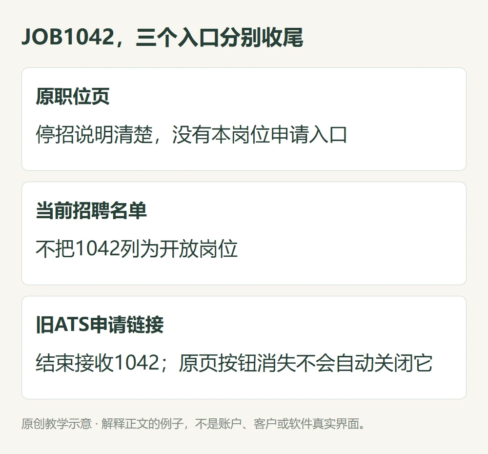 JOB1042,三个入口分别收尾的原创教学示意