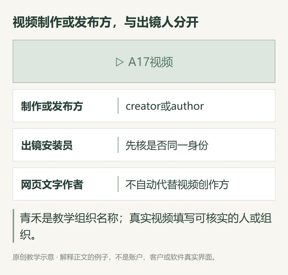 视频制作或发布方,与出镜人分开的原创教学示意