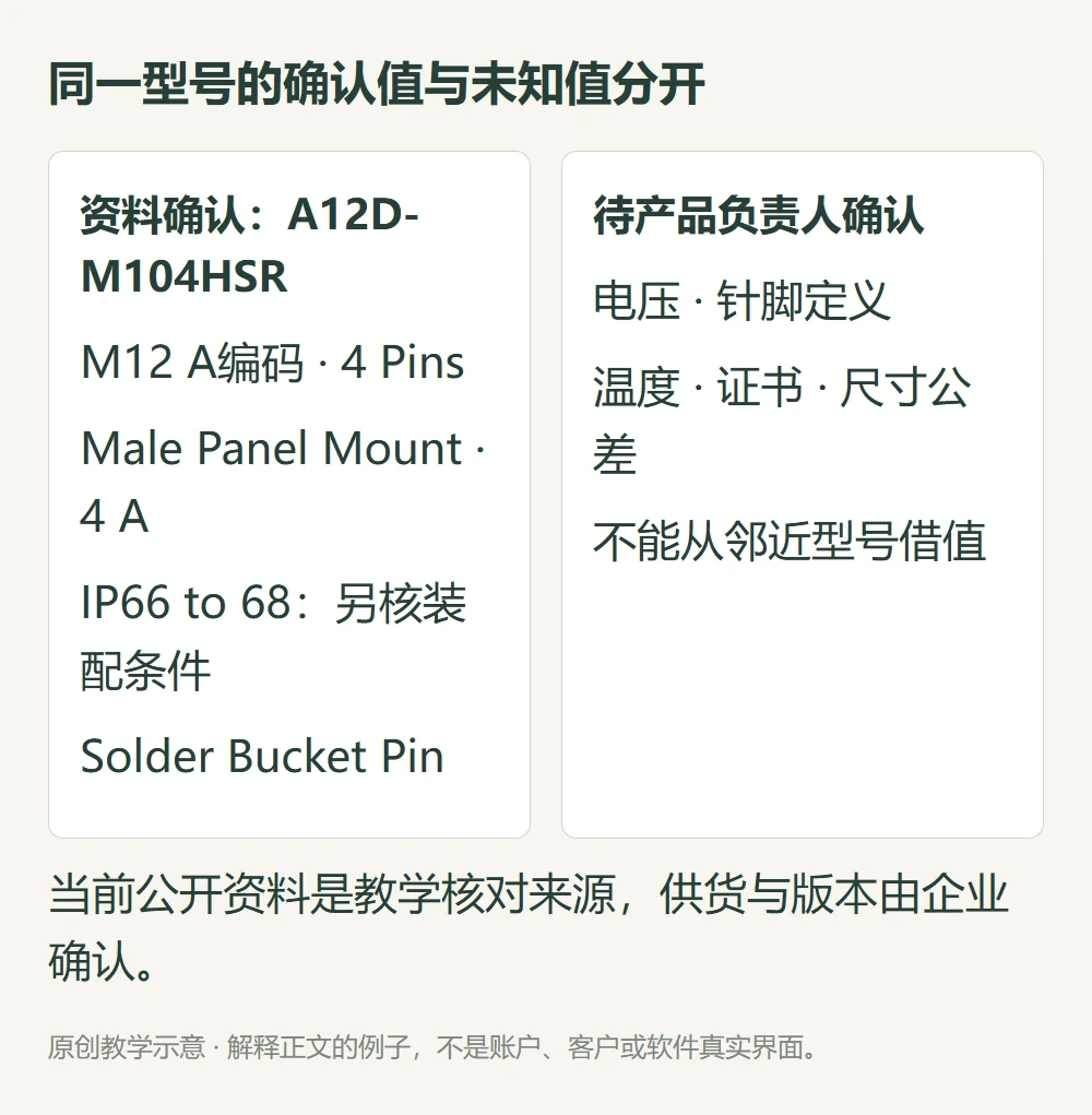 同一HOLIN型号已确认公开参数与未确认电压针脚温度证书公差两栏分开的教学图
