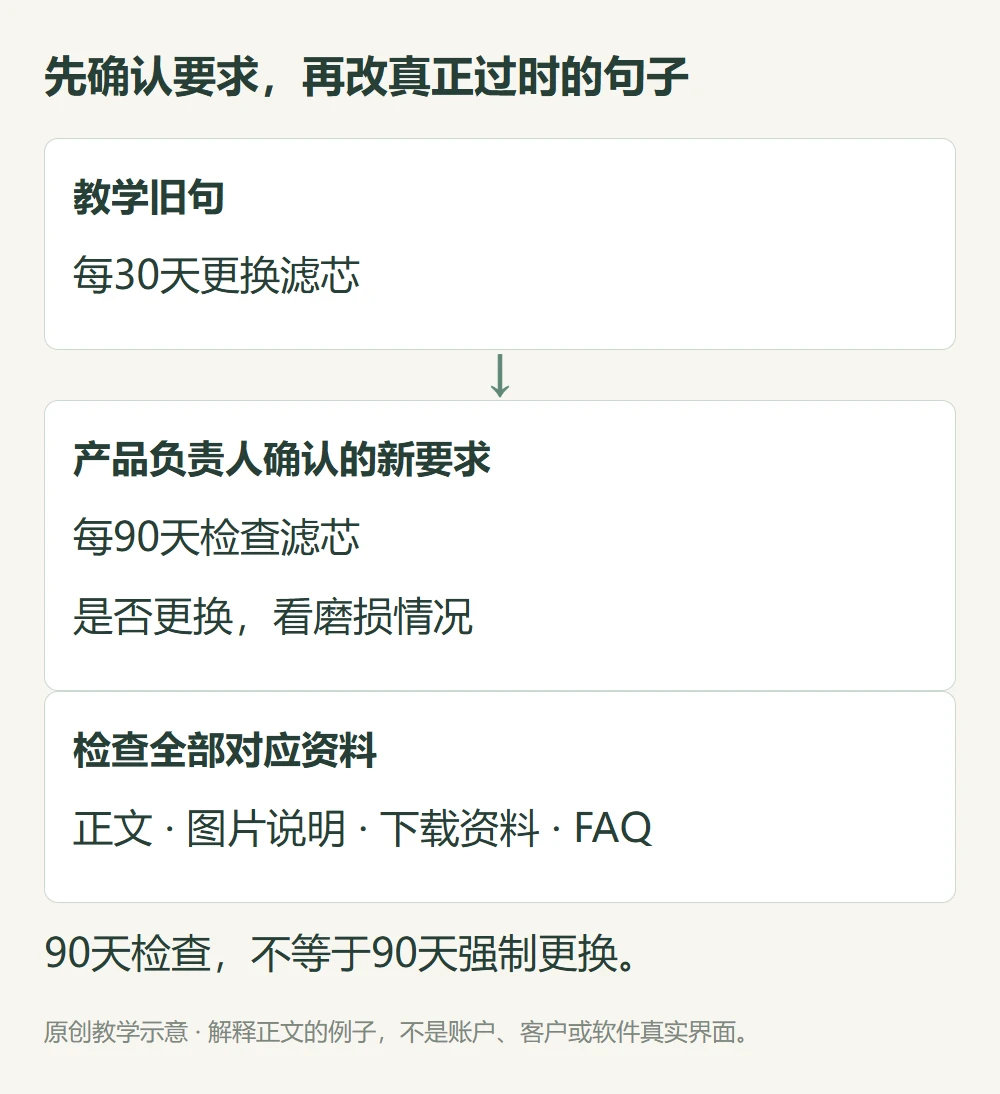 P420教学30天旧更换句由负责人确认90天检查按磨损决定更换并核各资料的图