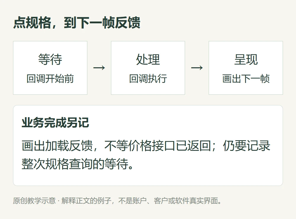 点规格,到下一帧反馈的原创教学示意