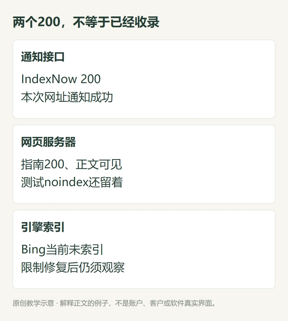 两个200,不等于已经收录的原创教学示意