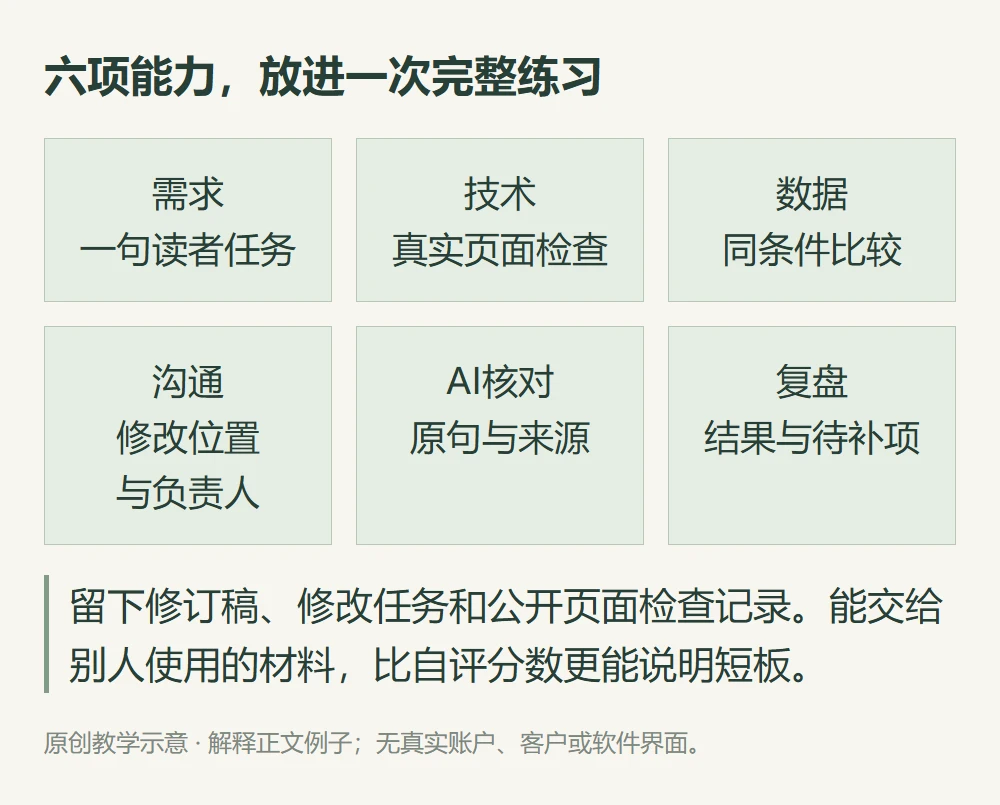 六项能力,放进一次完整练习的原创教学示意