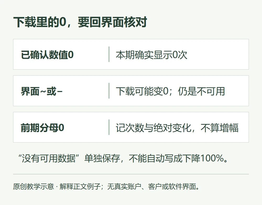 下载里的0,要回界面核对的原创教学示意