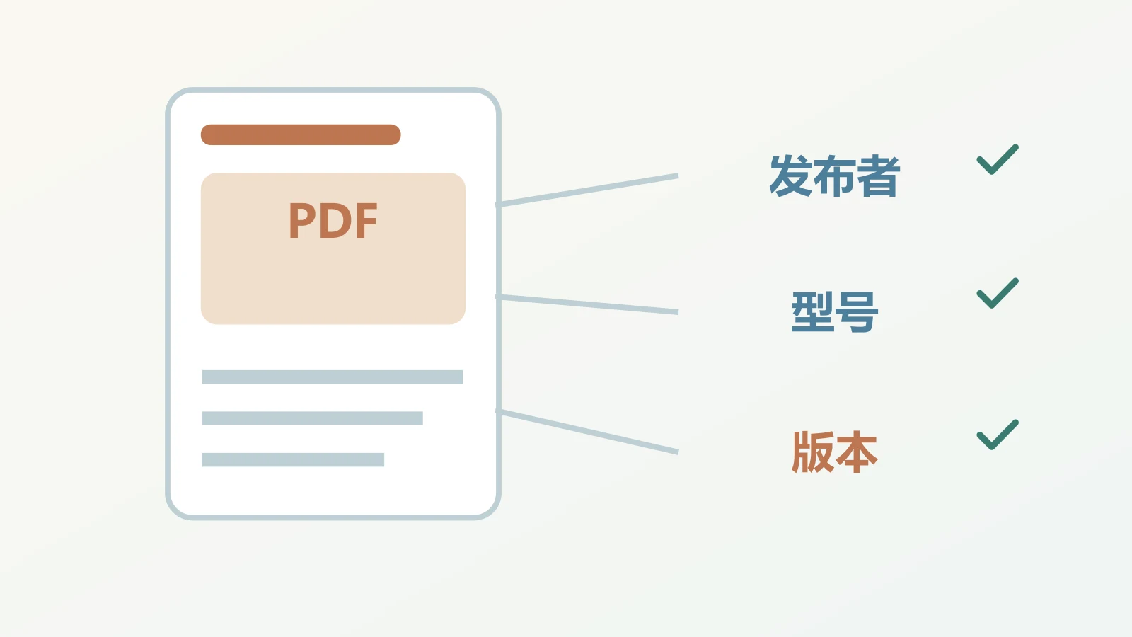 PDF旁的发布者、型号和版本核对项