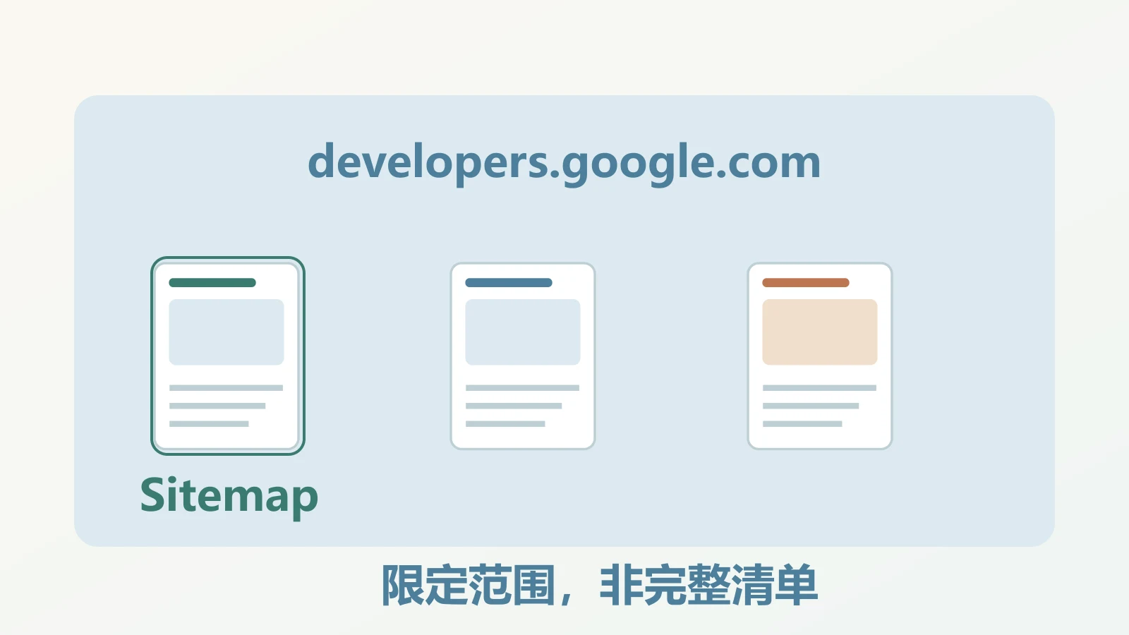 site限定域名范围后在范围内检索主题