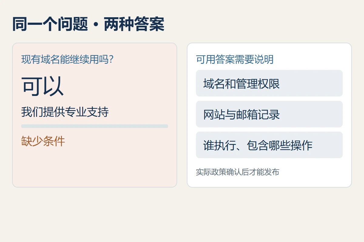 同一域名问题从空泛承诺改为包含输入、条件和下一步的回答
