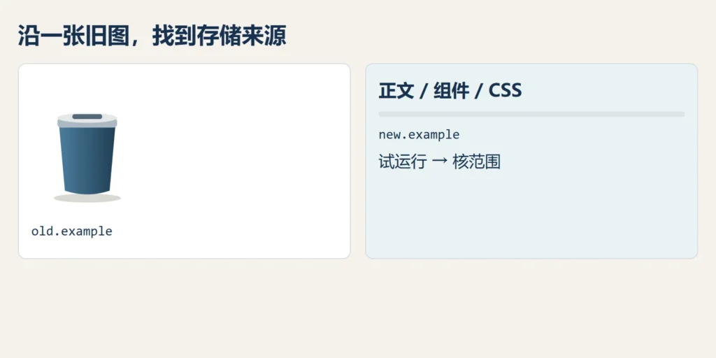 结构化存储与字符串替换:序列化长度随数据变化,需要懂格式的工具