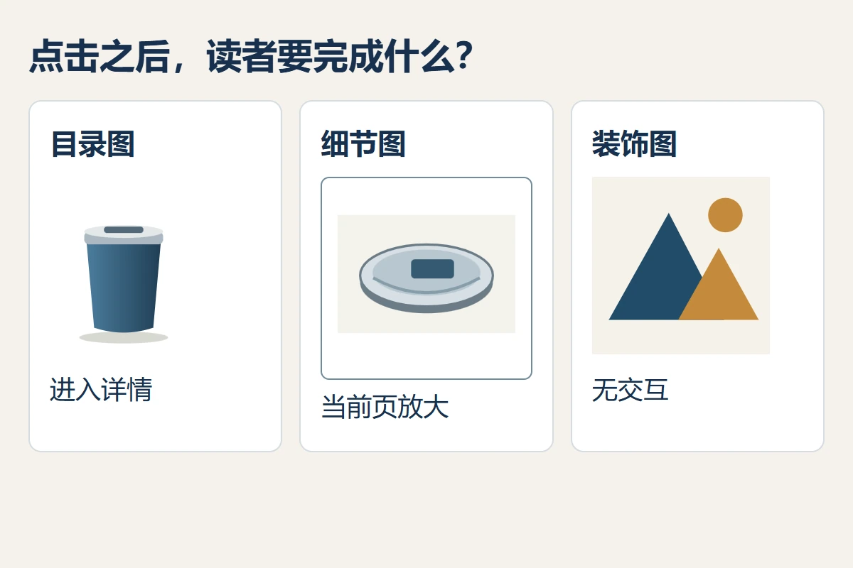 产品导航、细节放大和无交互装饰三种图片分别承接不同下一步