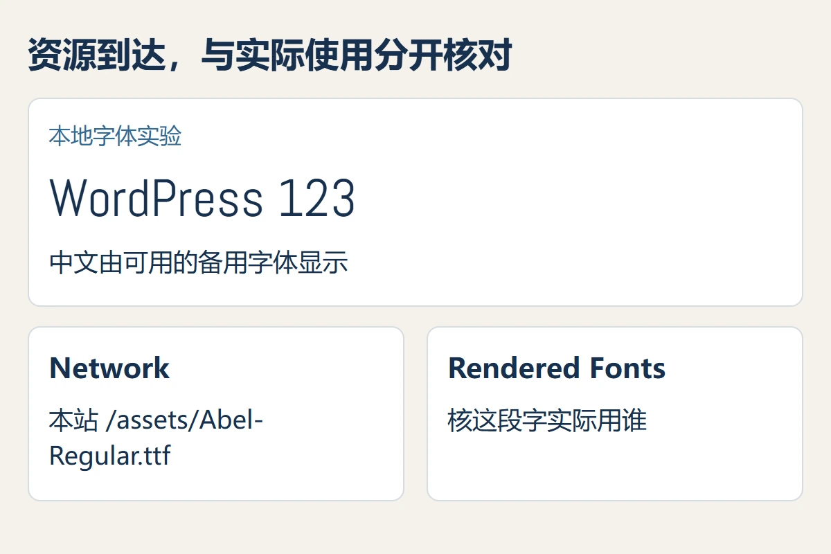 字体请求来源与文字实际渲染字体是两项独立检查