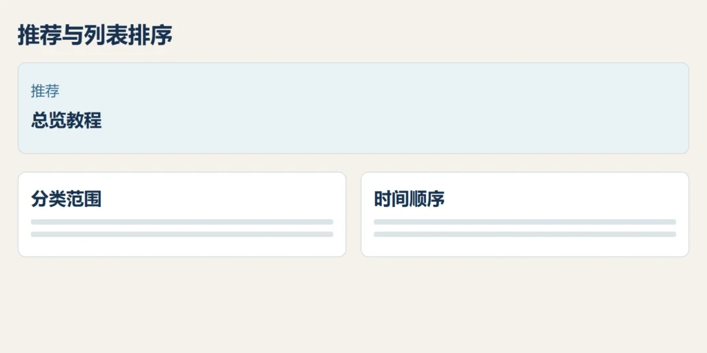 元数据与查询策略分离:置顶标记只有被实际列表查询采用时才影响次序