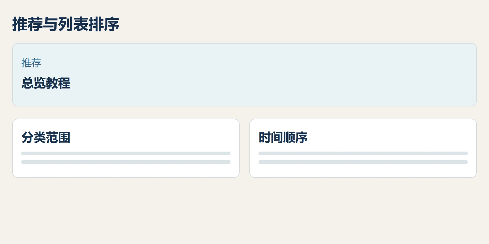 元数据与查询策略分离：置顶标记只有被实际列表查询采用时才影响次序