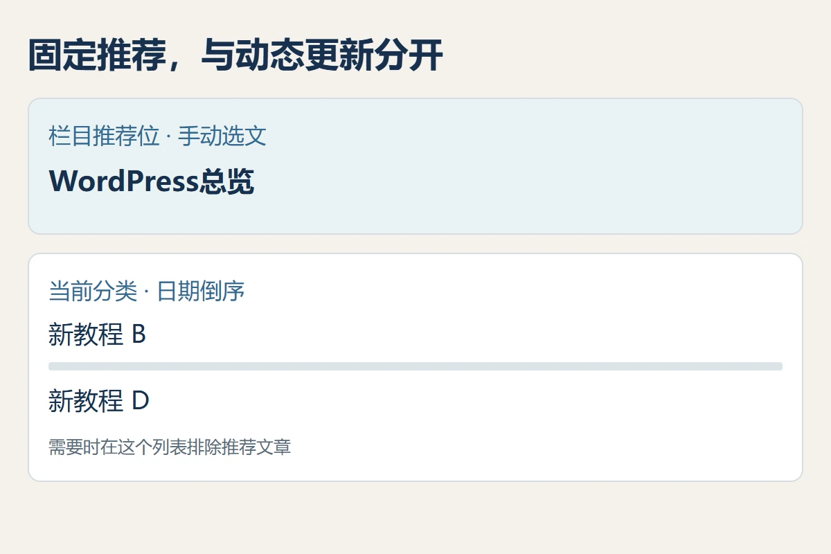 栏目推荐位固定展示总览,下方分类文章继续正常更新且可以排除重复
